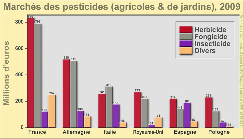 Pesticides_UE_6_selon_UIPP