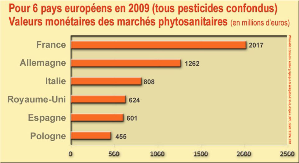 Pesticides_UE_6_selon_UIPP2